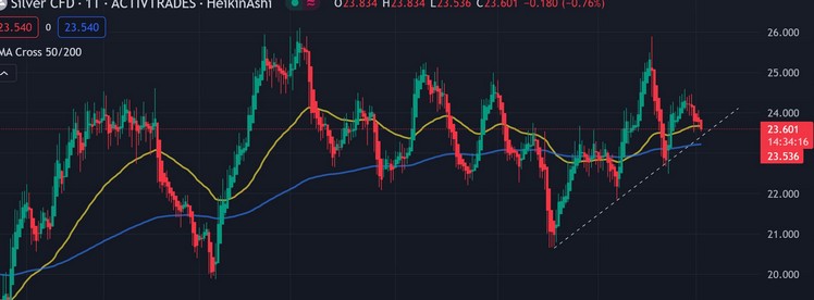 Silver CFD eToro 1405437