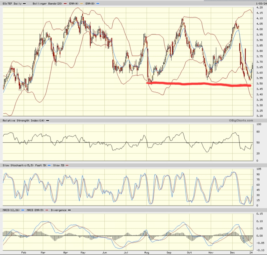 Daimler und andere Aktien und Finanz-Produkte 1405529