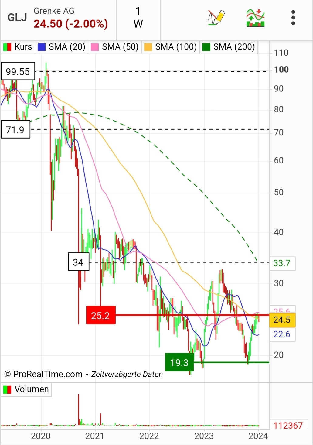 Grenke Leasing 1405953