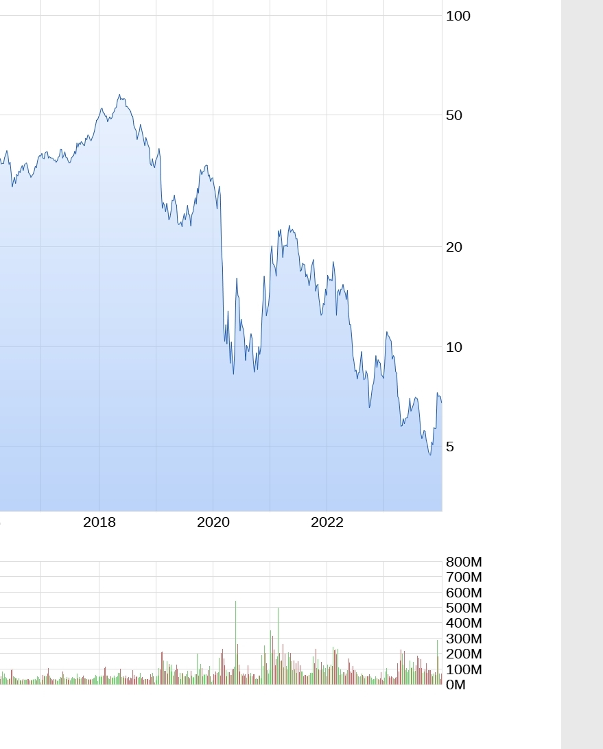 TUI 2007: Erholung oder Zerschlagung? 1405965