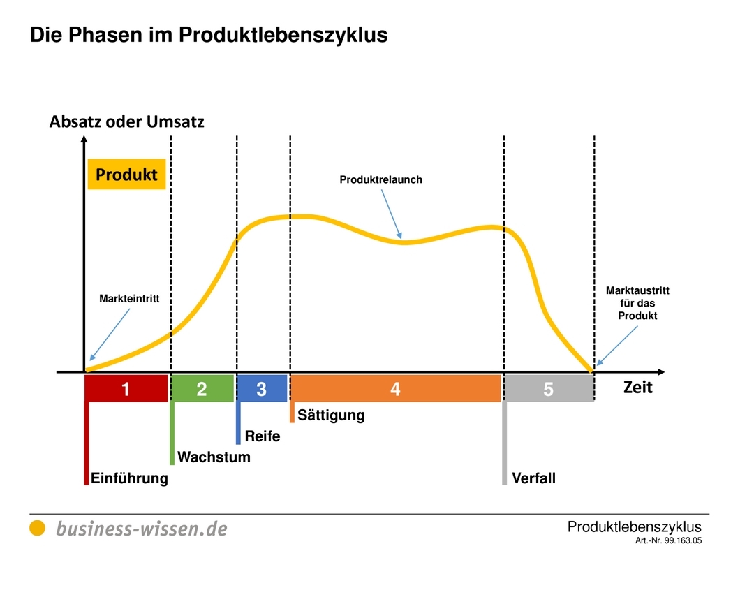 VW ( Volkswagen ) - Autos, Laster, Speicher 1405983