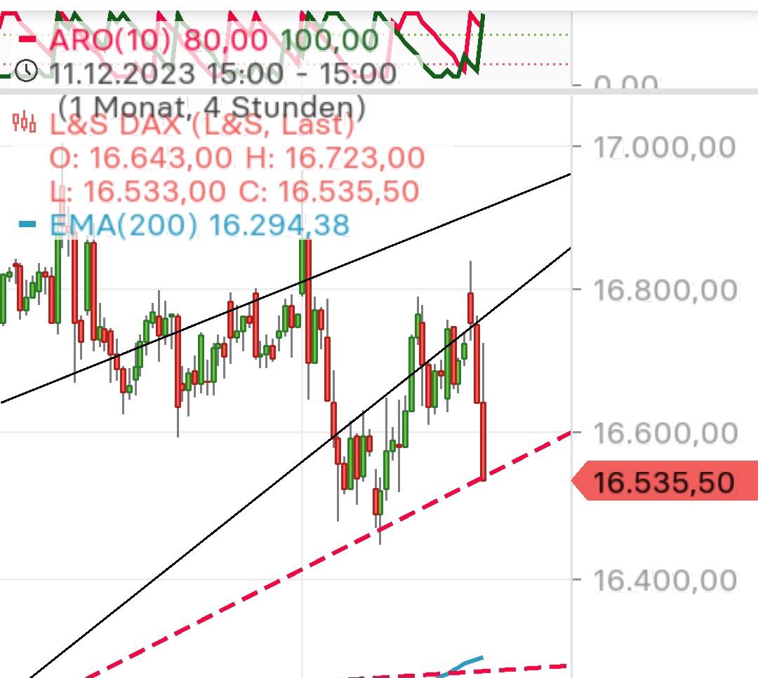 Gold und weitere interessante Anlagemöglichkeiten. 1407025