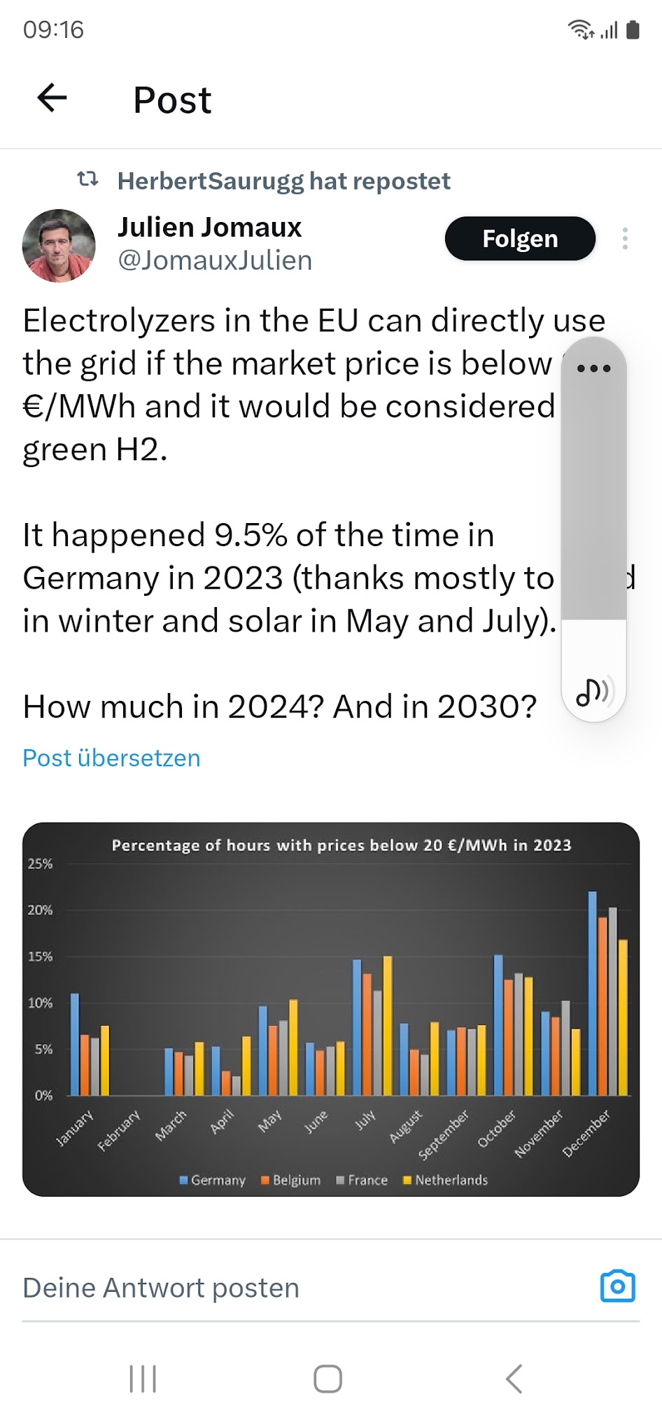 NEL, der Wasserstoffplayer aus Norwegen 1407845