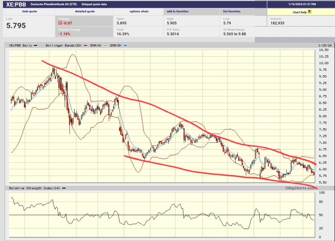 Daimler und andere Aktien und Finanz-Produkte 1407670