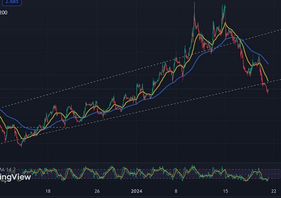 US Natural Gas 1408512