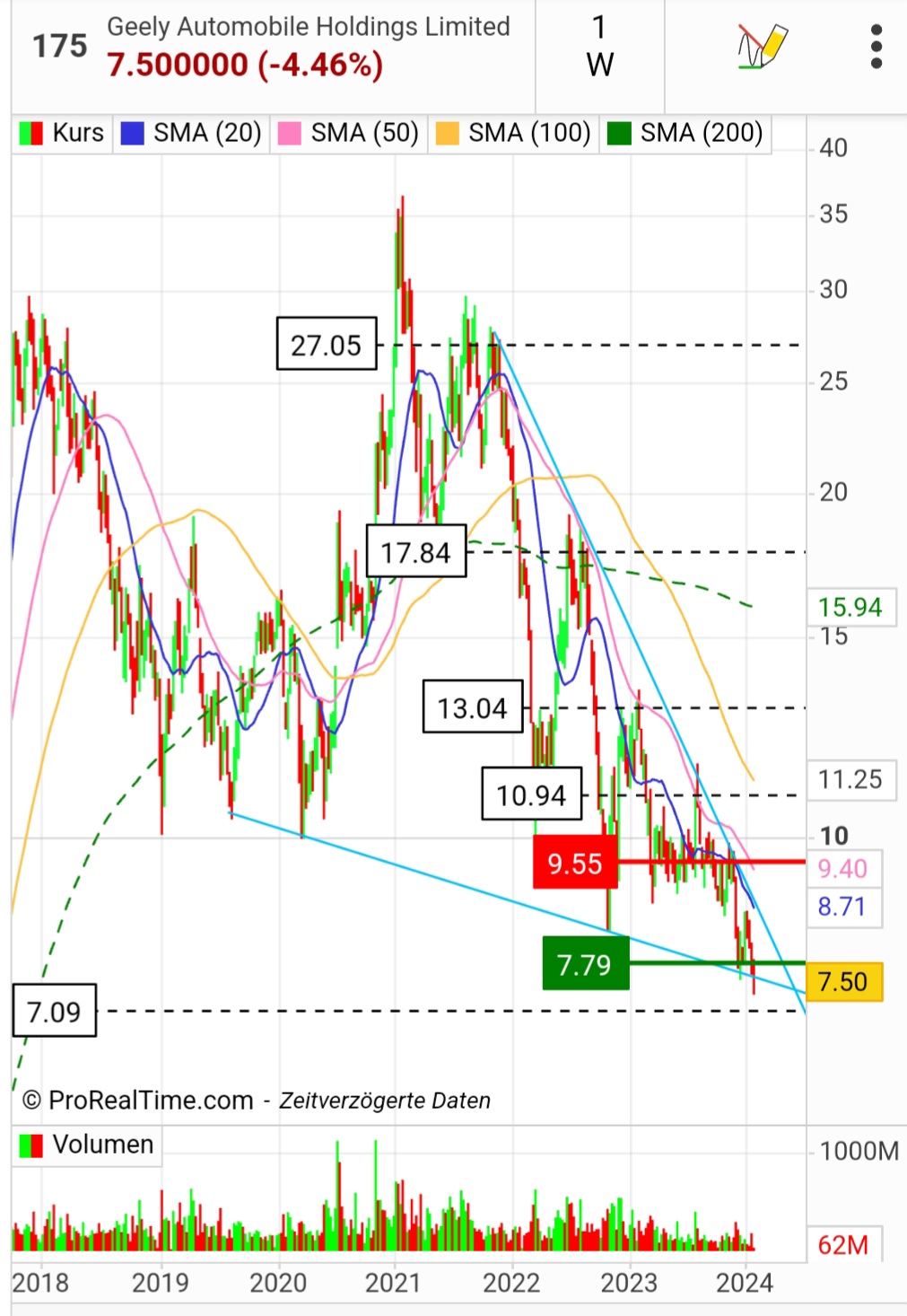 Geely Automble Hldgs. 1408981