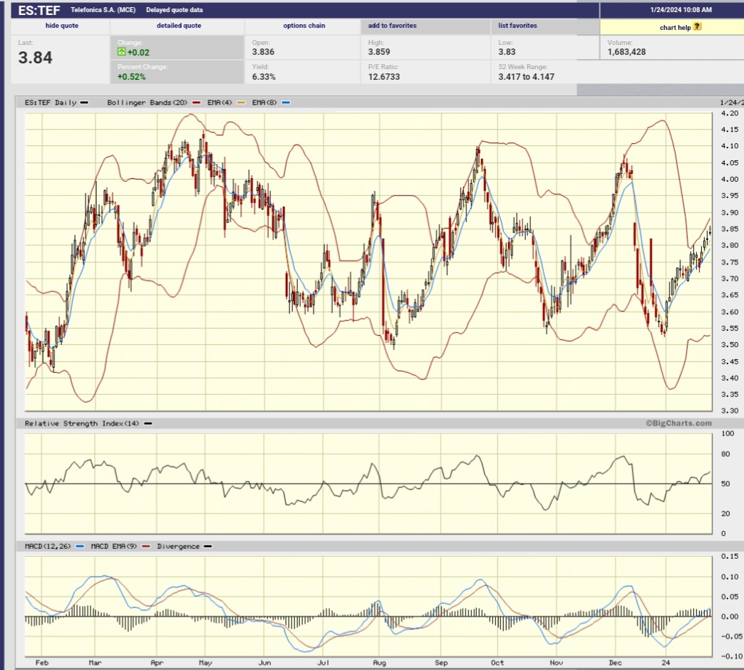 Daimler und andere Aktien und Finanz-Produkte 1409403