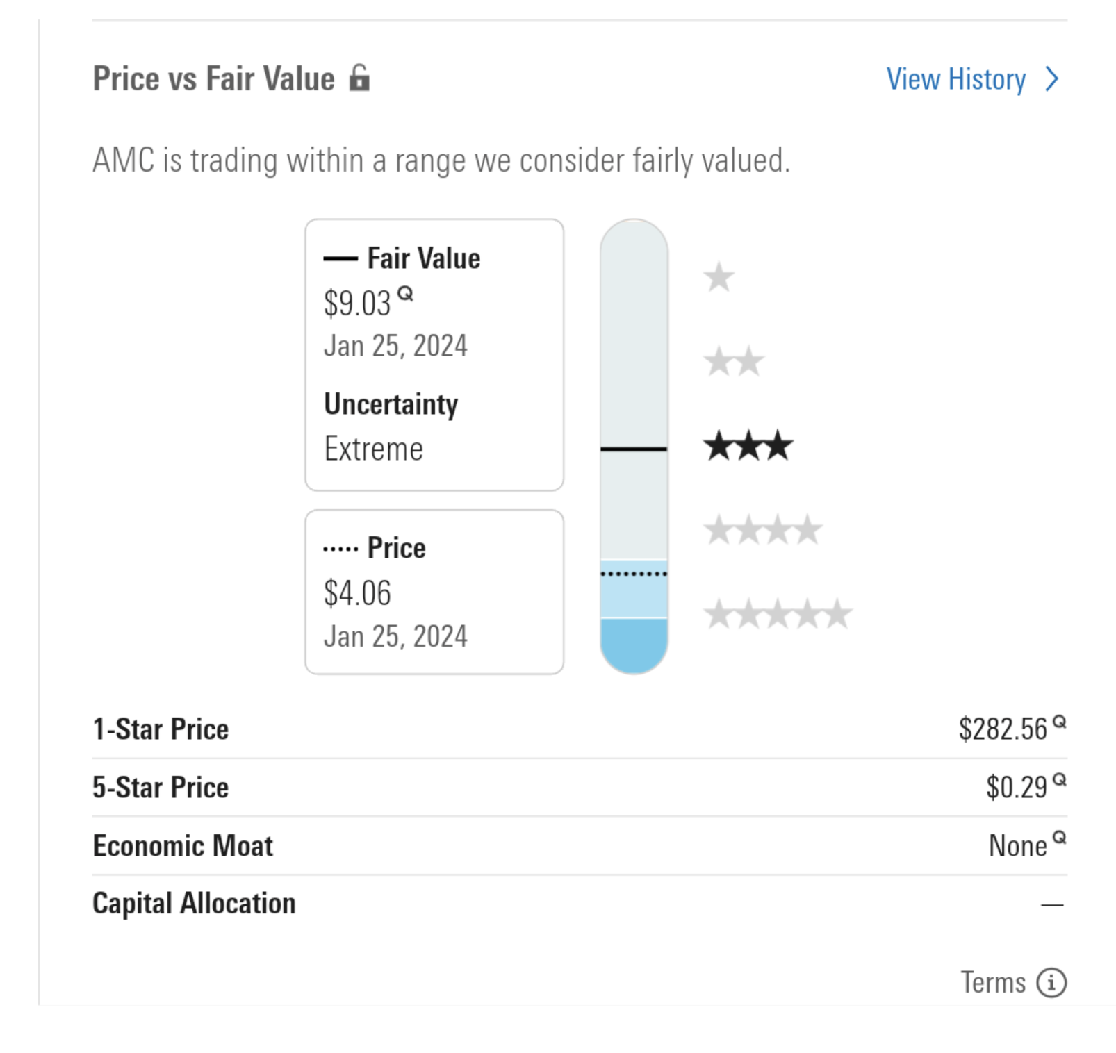 AMC Entertainment Holdings 2.0 - Todamoon?!? 1409976