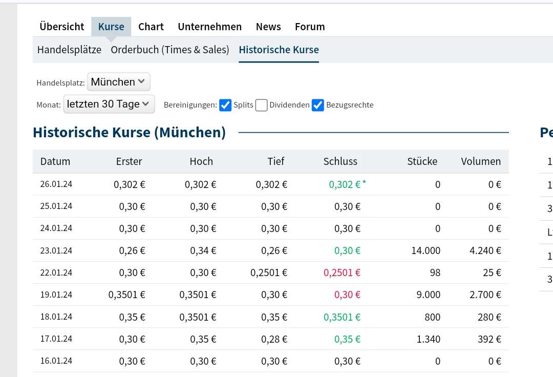 Auden AG - Ein Neustart? 1409929