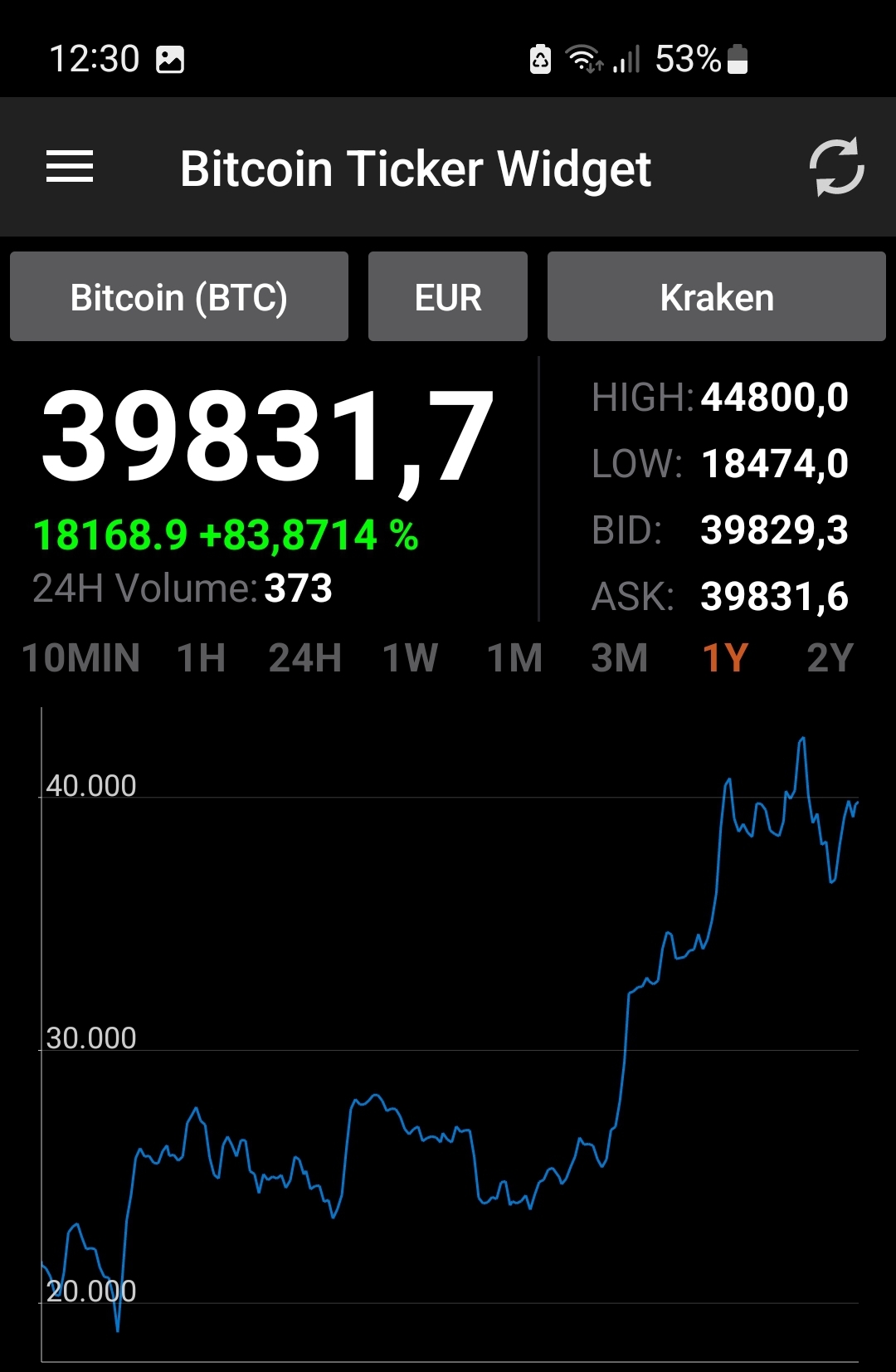 Bitcoins der nächste Monsterhype steht bevor! 1411590