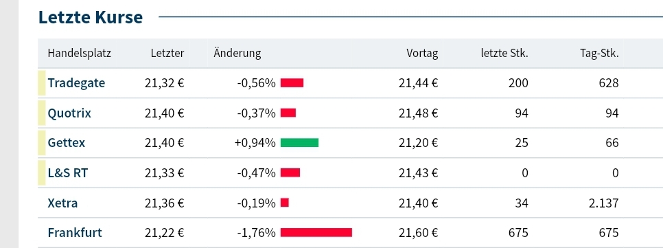 S&T/Kontron mit Foxconn (vorm. Quanmax AG) 1411851