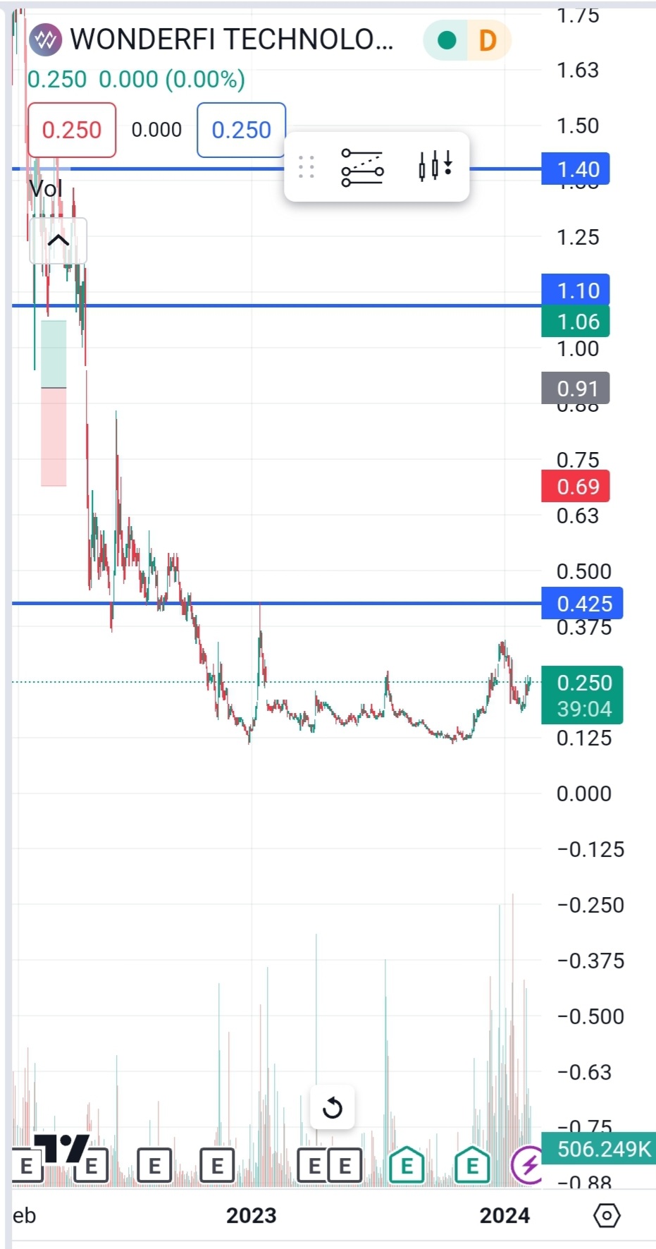 Wonderfi Technologies Inc. 1412279