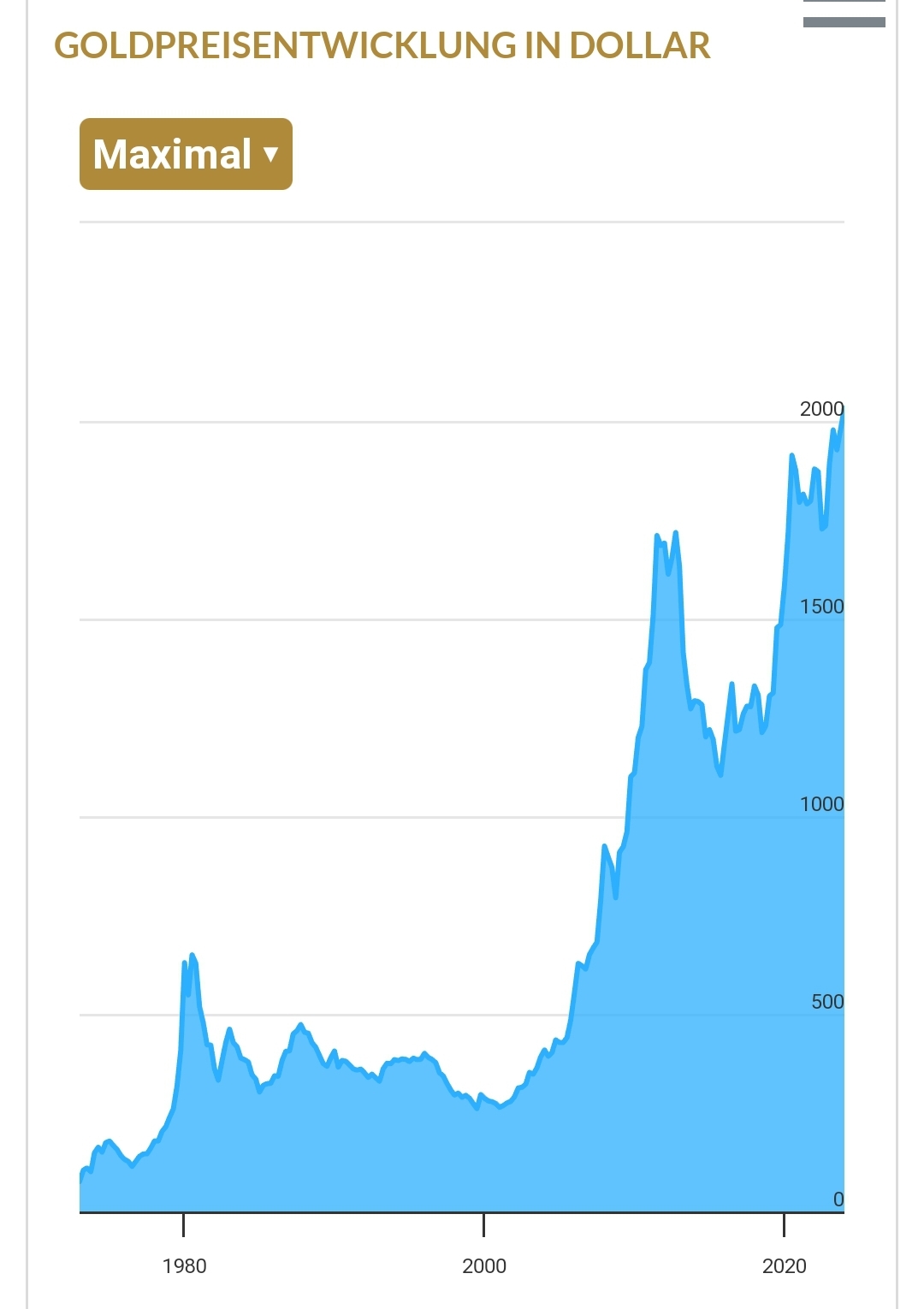 Bitcoin - mehr als eine Spekulationsblase? 1412919