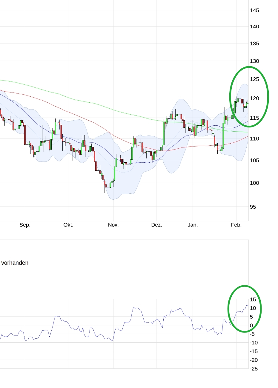 Volkswagen Vorzüge 1412902