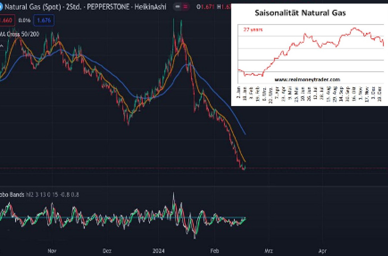 US Natural Gas 1414819