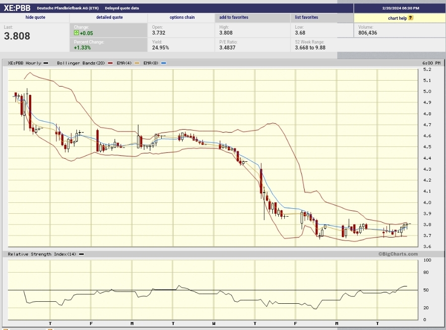 Daimler und andere Aktien und Finanz-Produkte 1415195