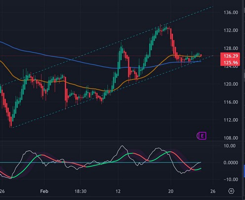 Chart Industries Inc. / Die Zukunft im Visier 1415856