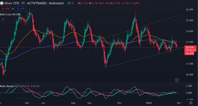 Silber - alles rund um das Mondmetall 1416644