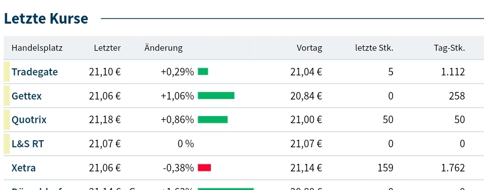 S&T/Kontron mit Foxconn (vorm. Quanmax AG) 1416551