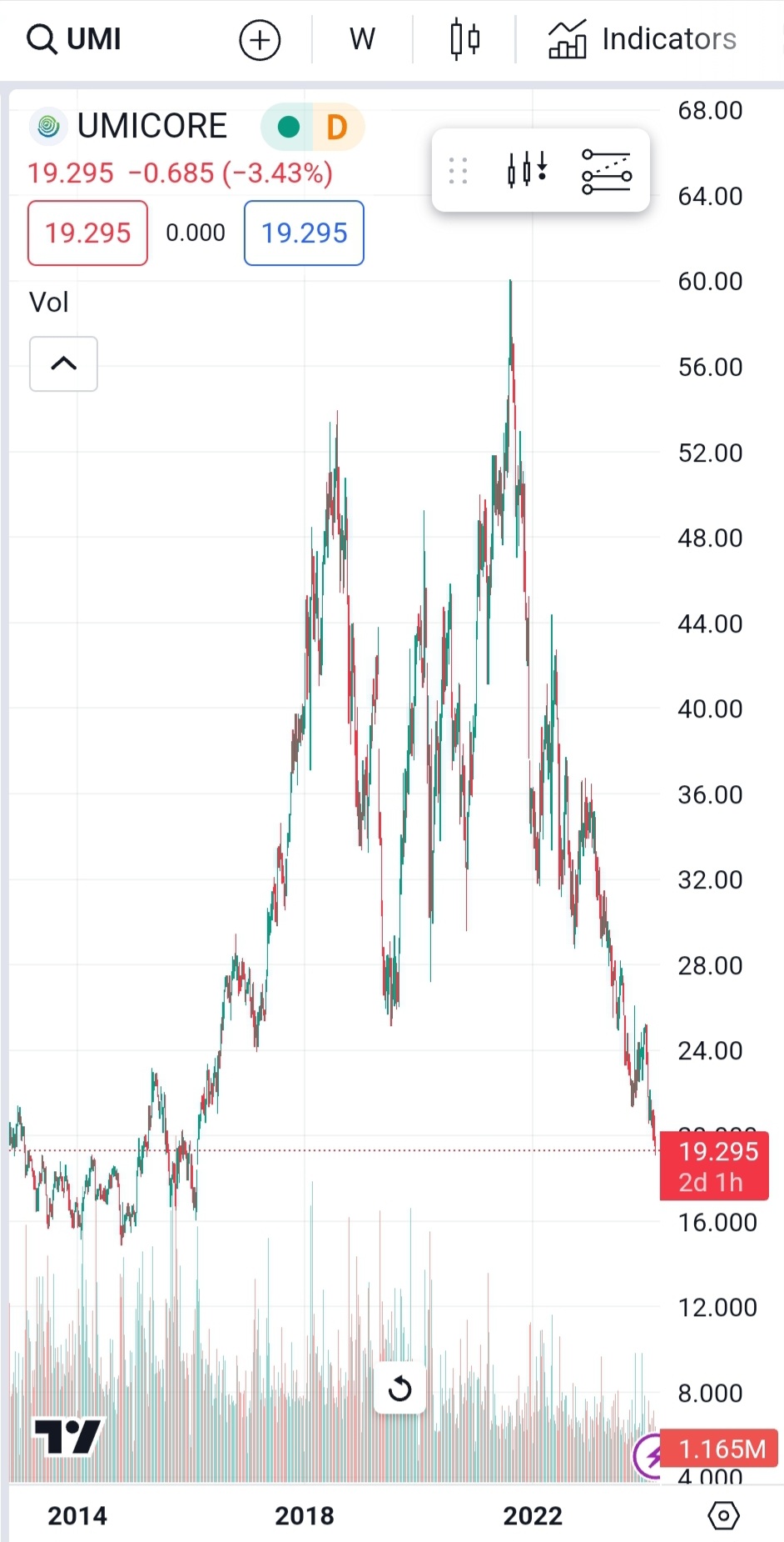 Nach dem Split ist vor dem Split 1416893