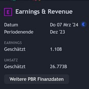 Petroleo Brasileiro ADR , geschmeidiges Daytraden 1417944