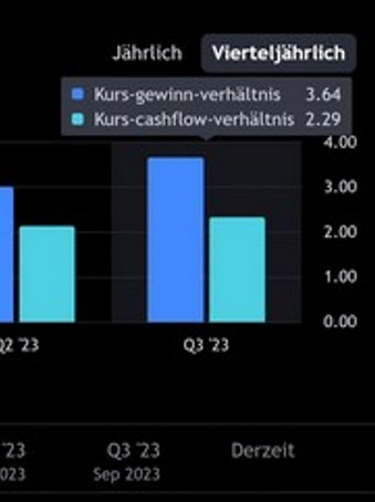 Petroleo Brasileiro ADR , geschmeidiges Daytraden 1417948
