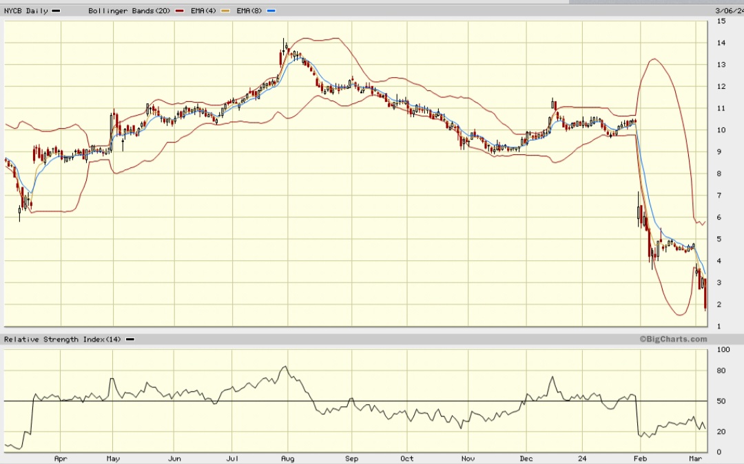 Daimler und andere Aktien und Finanz-Produkte 1418329