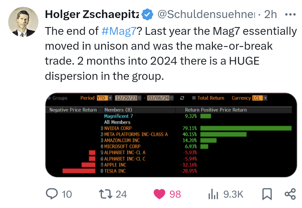 Tesla - Autos, Laster, Speicher und Solardächer 1418377