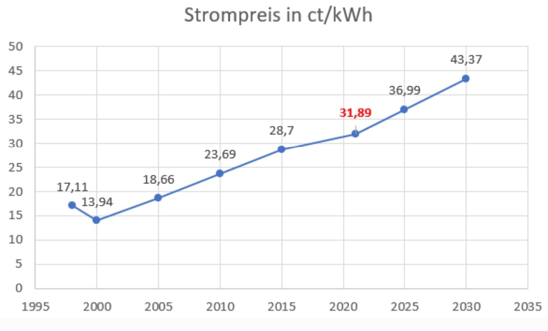 Tesla - Autos, Laster, Speicher und Solardächer 1418529