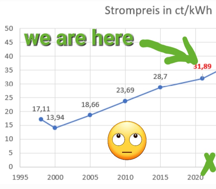 Tesla - Autos, Laster, Speicher und Solardächer 1418611