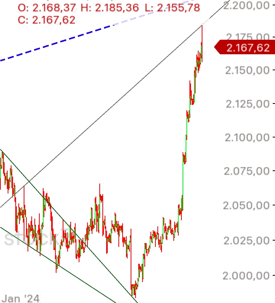 Gold und weitere interessante Anlagemöglichkeiten. 1418807