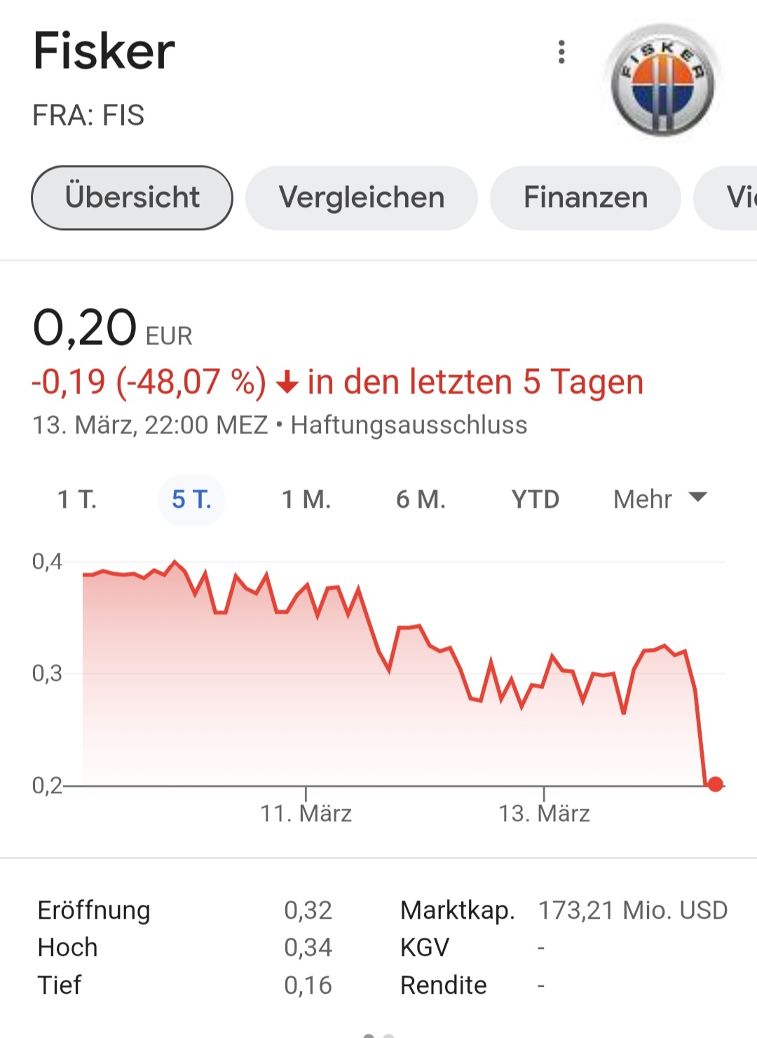 Tesla - Autos, Laster, Speicher und Solardächer 1419736