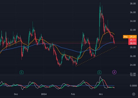 Meinungsaustausch 1420083