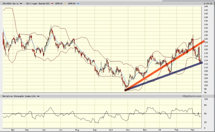 Daimler und andere Aktien und Finanz-Produkte 1420178