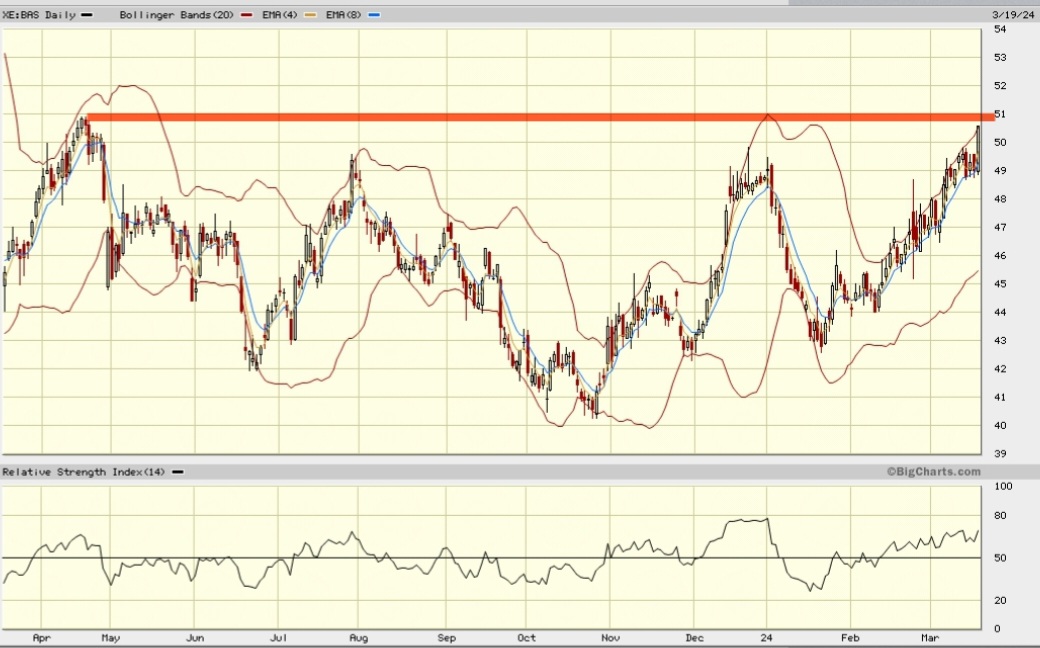 Daimler und andere Aktien und Finanz-Produkte 1420806