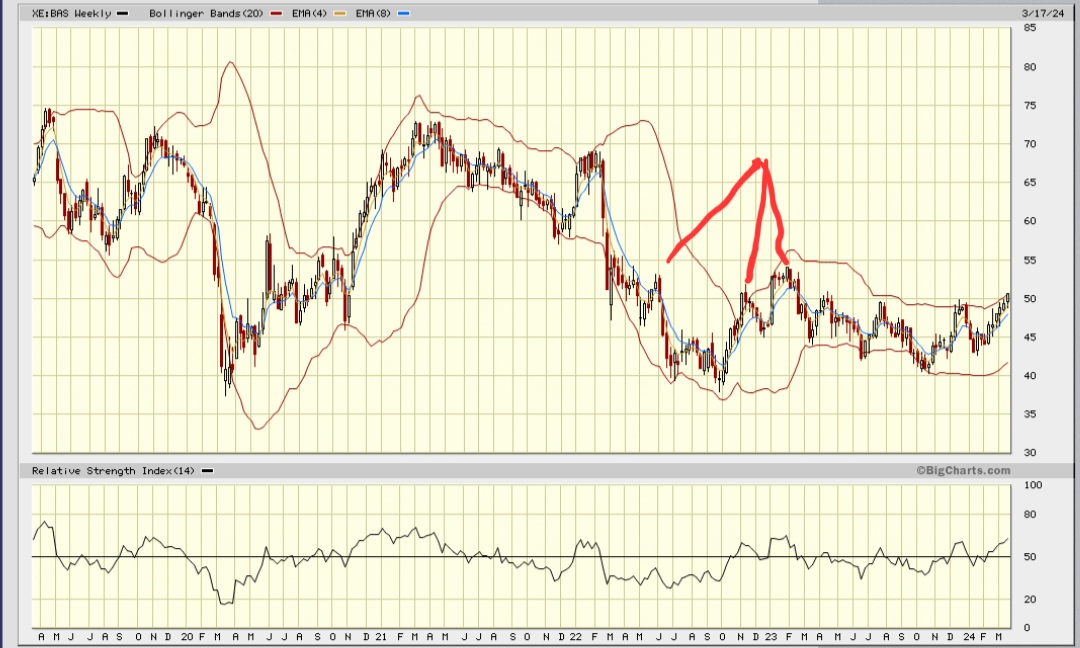 Daimler und andere Aktien und Finanz-Produkte 1420812
