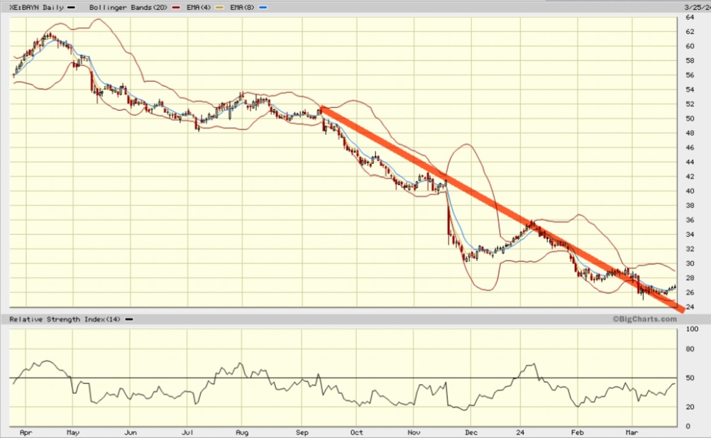 Daimler und andere Aktien und Finanz-Produkte 1421733