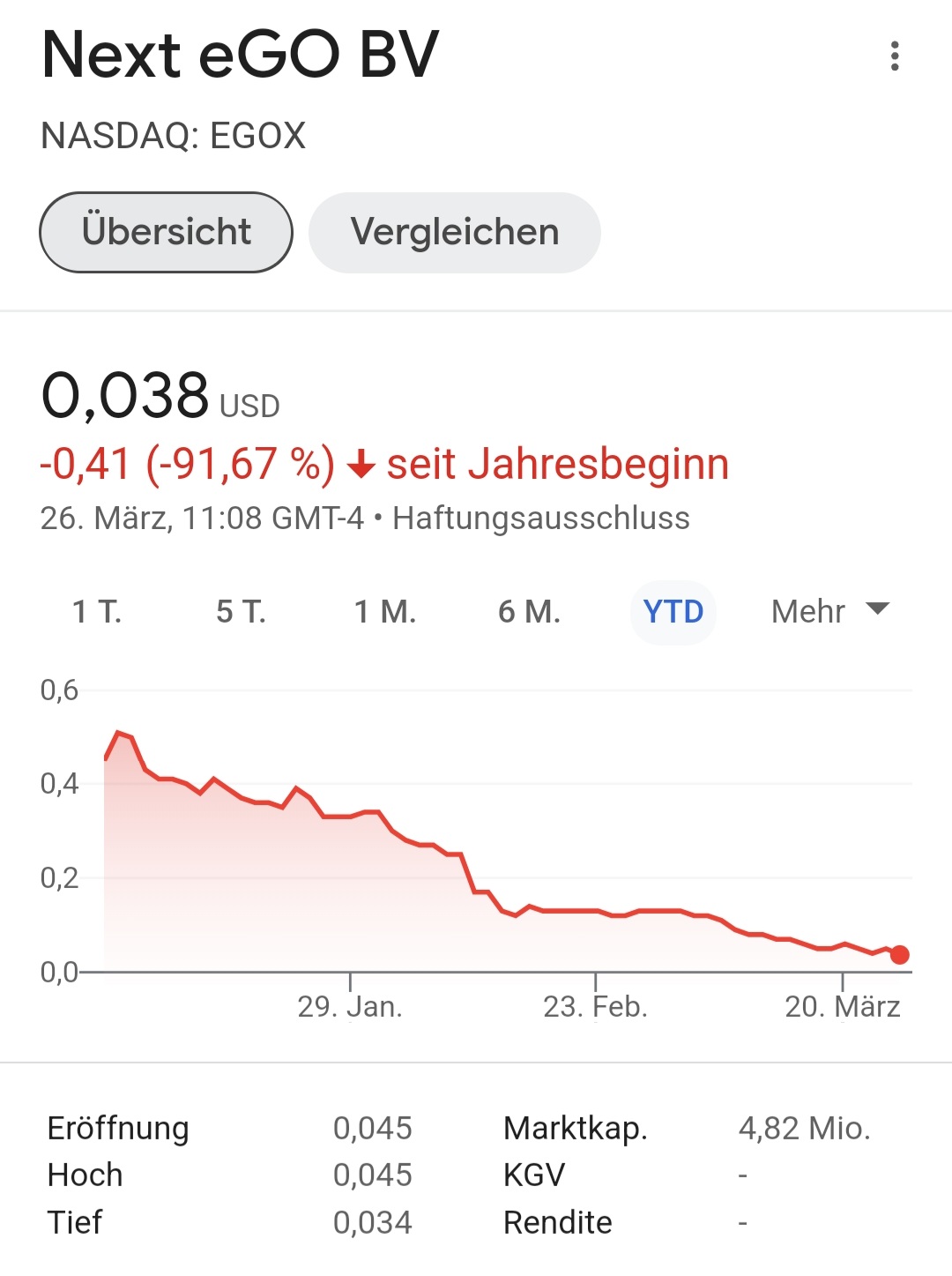 Elektro-Start-up Unternehmen Fisker 1421917