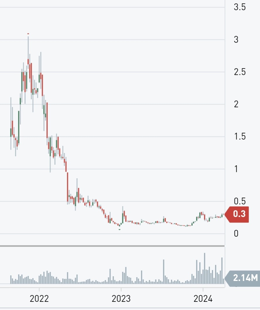 Wonderfi Technologies Inc. 1422375