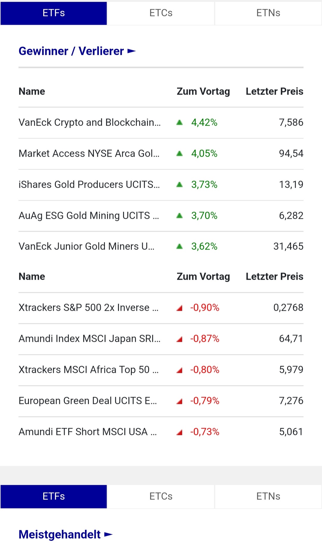 Die besten Gold-/Silberminen auf der Welt 1422561