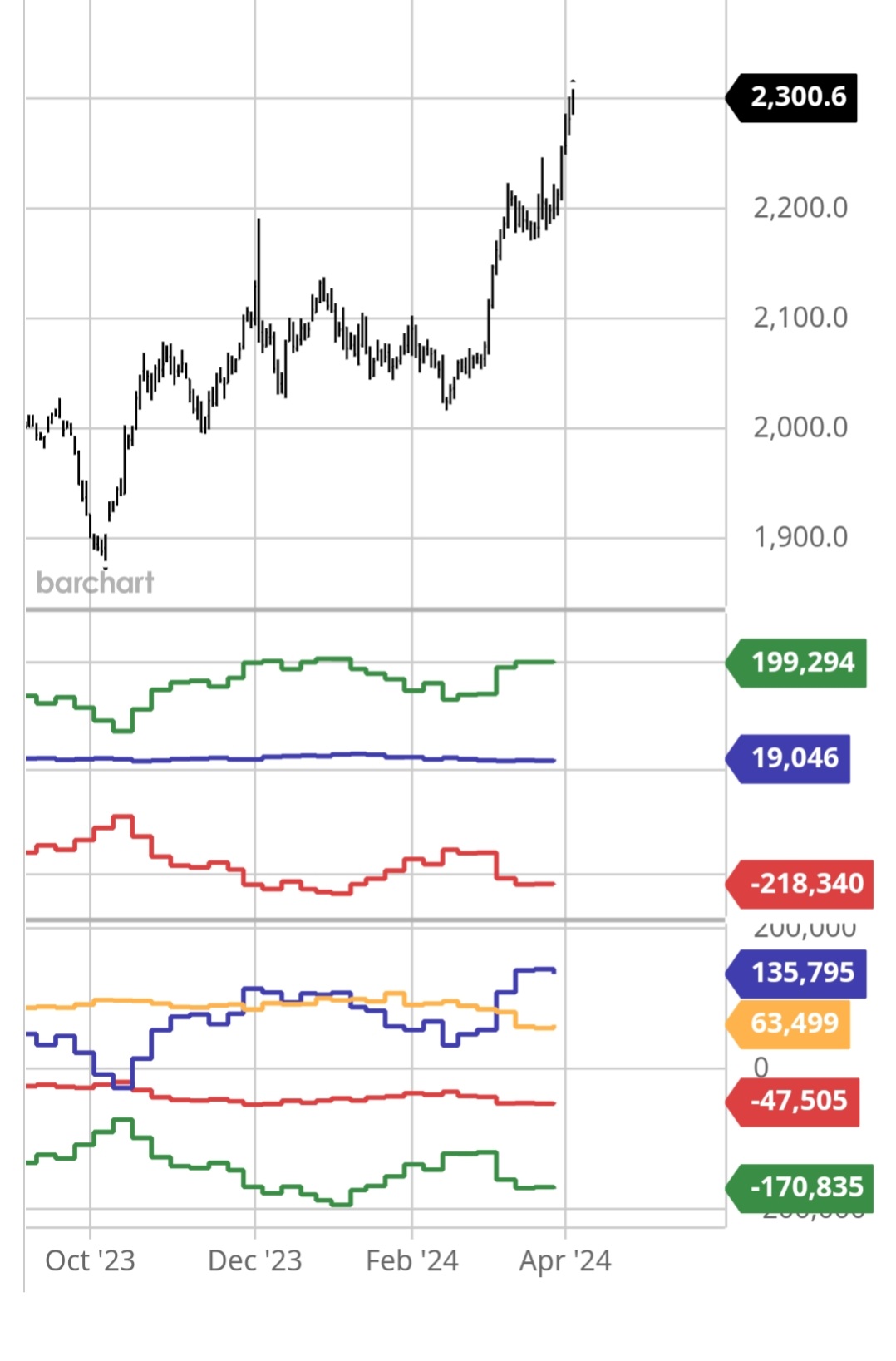 Die besten Gold-/Silberminen auf der Welt 1423141