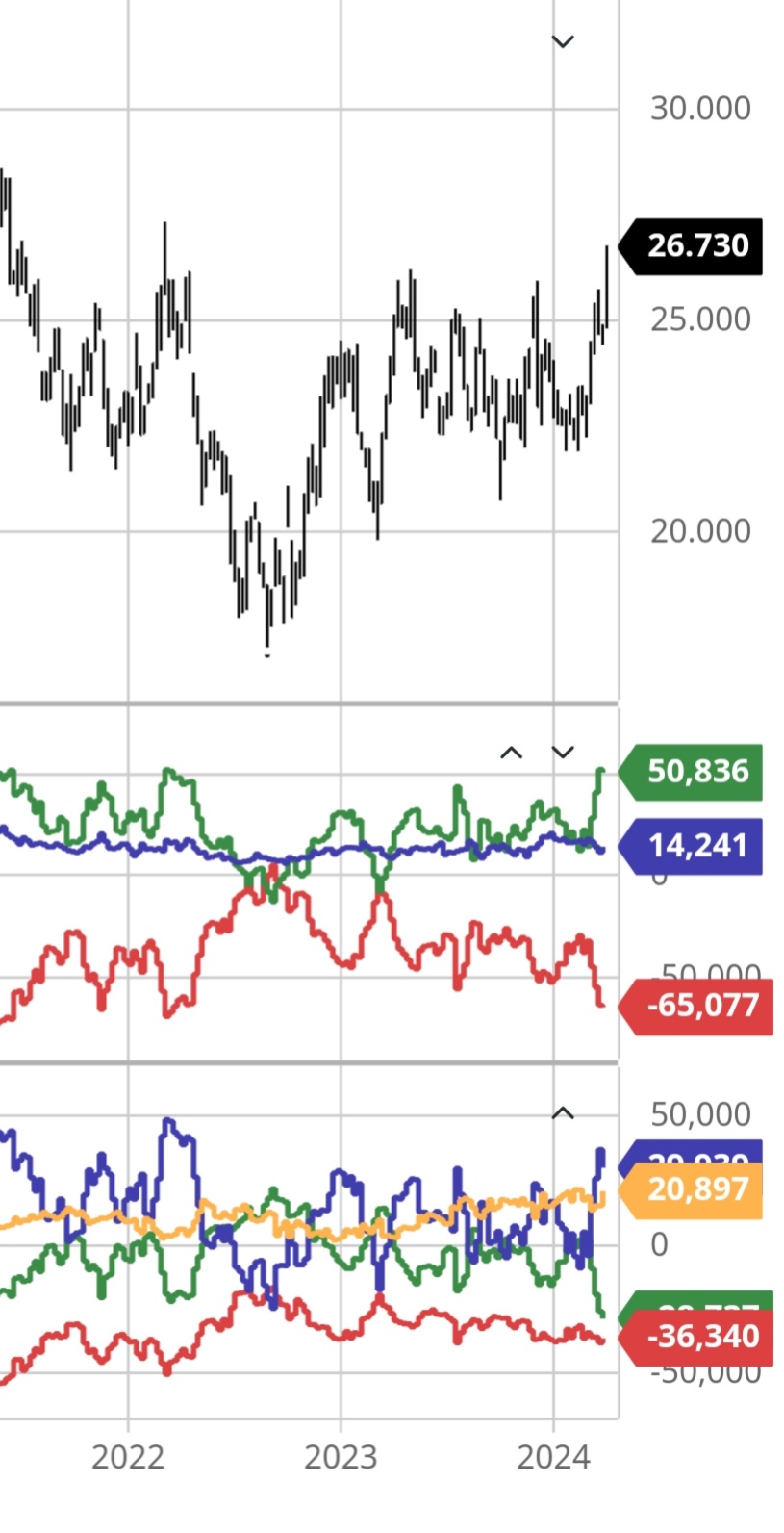 Die besten Gold-/Silberminen auf der Welt 1423145