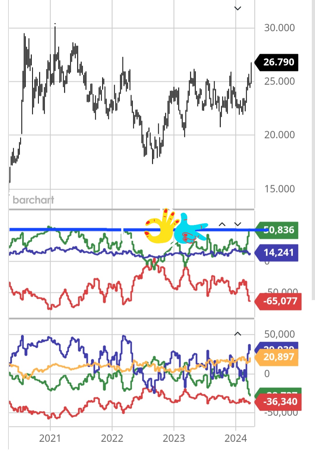 Die besten Gold-/Silberminen auf der Welt 1423151
