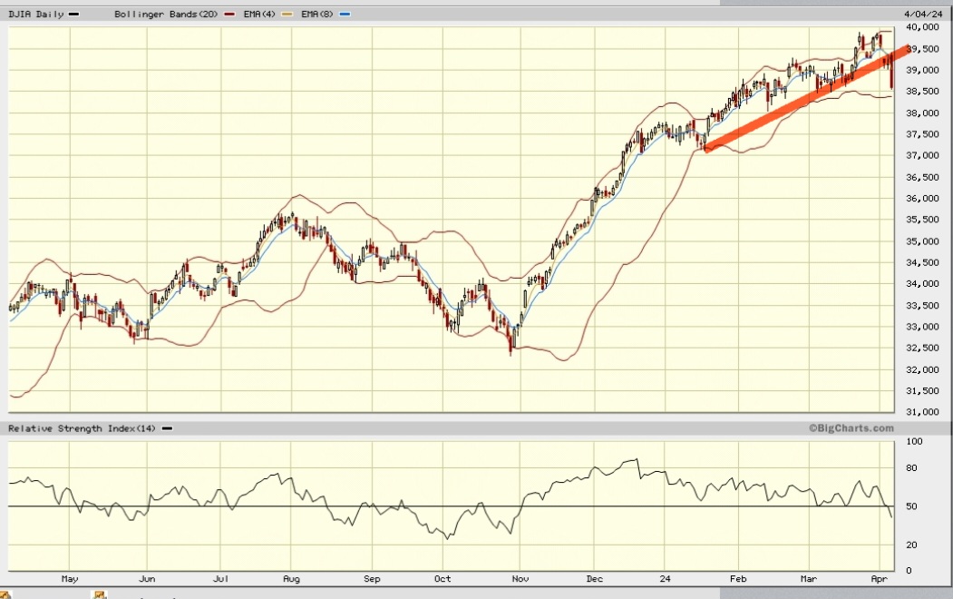 Daimler und andere Aktien und Finanz-Produkte 1423464