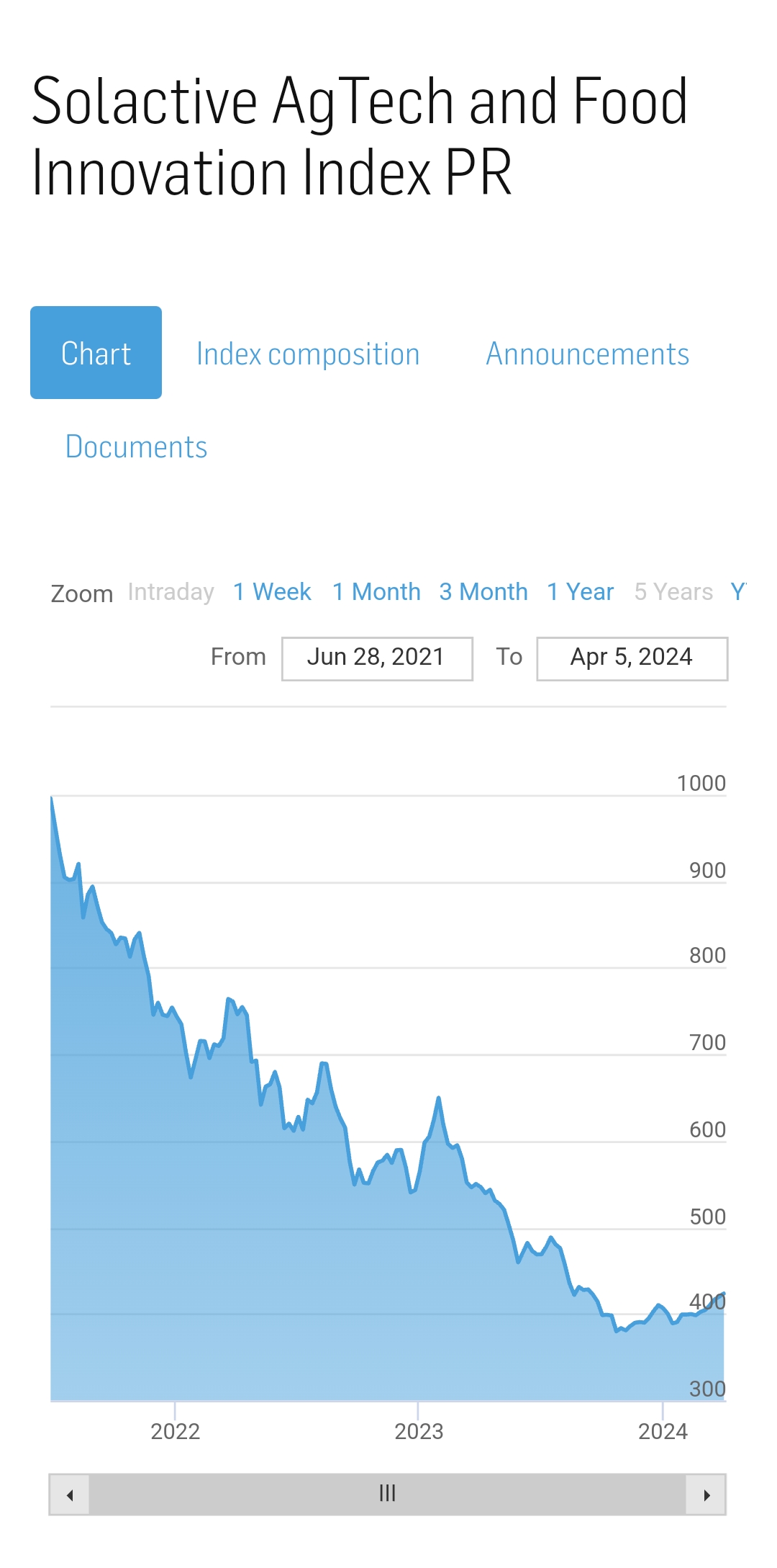 Nutrien - Feeding the Future? 1424038