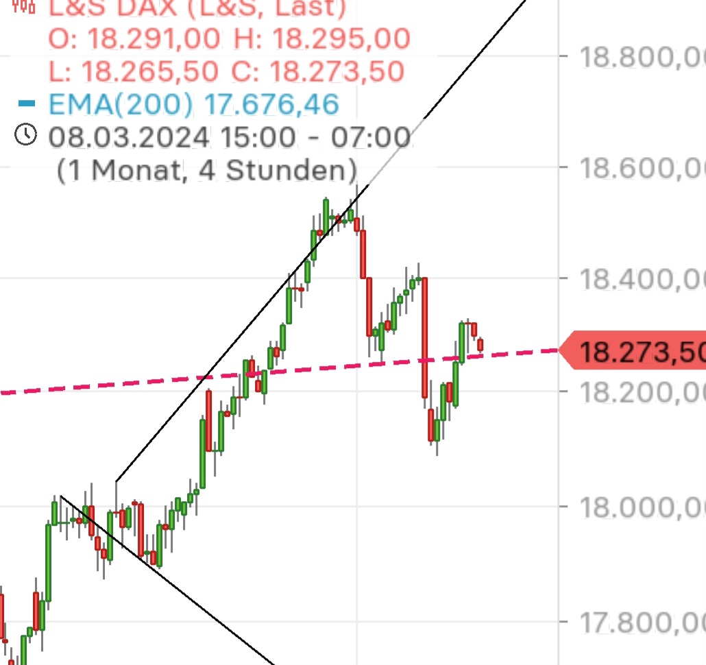 Gold und weitere interessante Anlagemöglichkeiten. 1423873