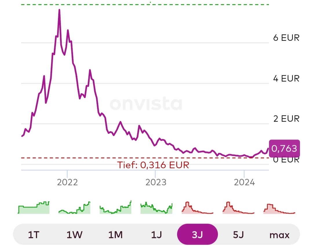 Nano One - Lithium läuft, die auch bald? 1424454