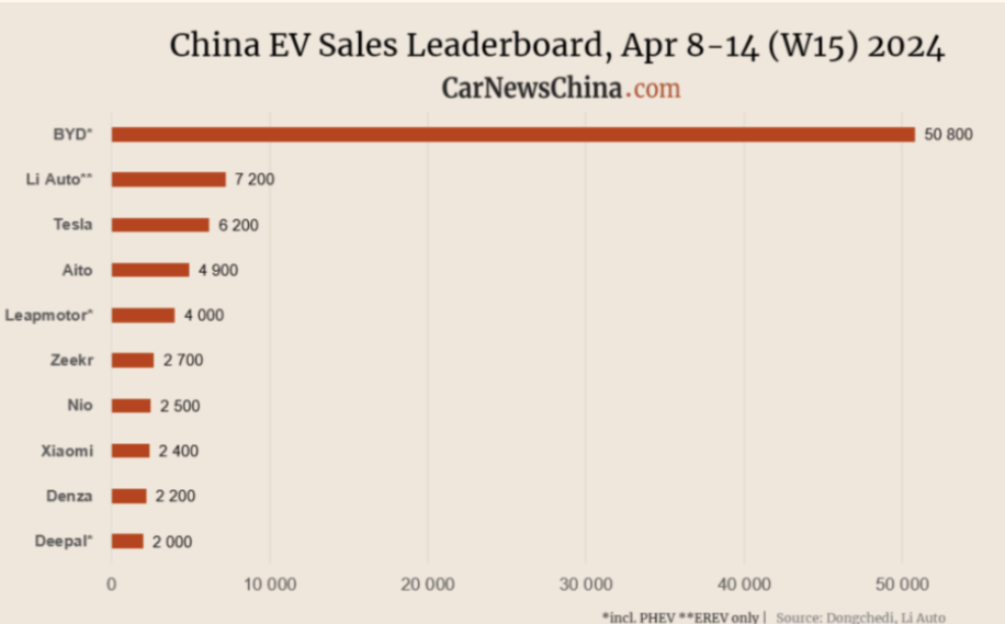 Tesla Model S 22-Jun-2012 die CHANCE 1425198