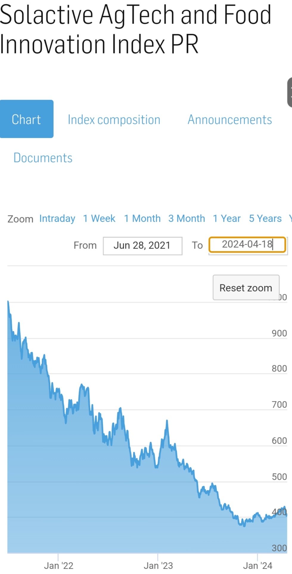 We feed the world 1425624