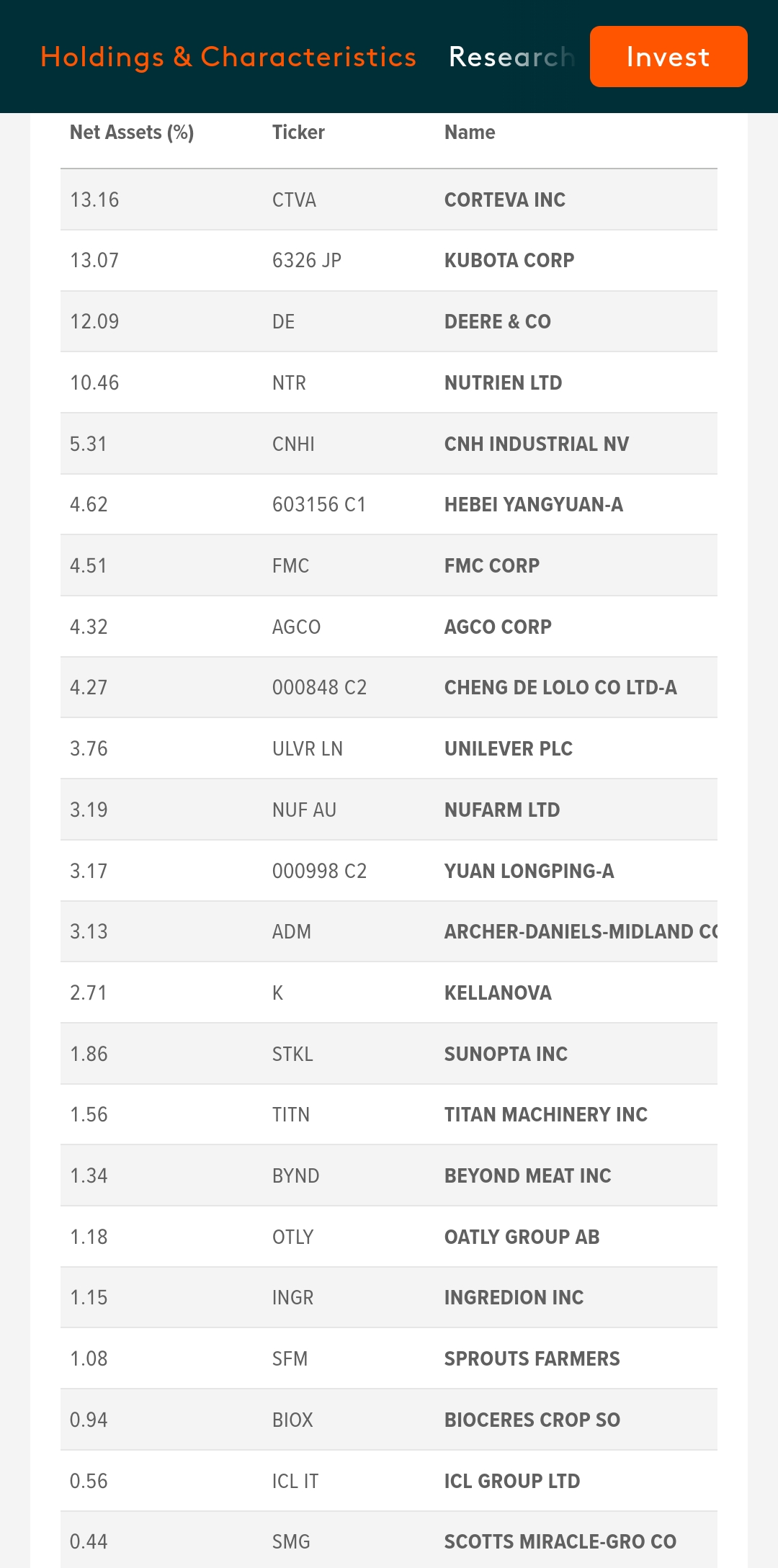 We feed the world 1425625